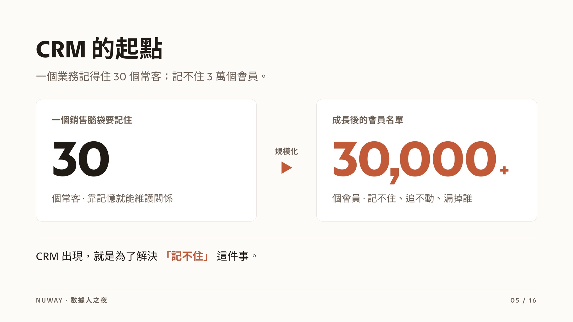 數據人之夜 簡報 第 5 頁