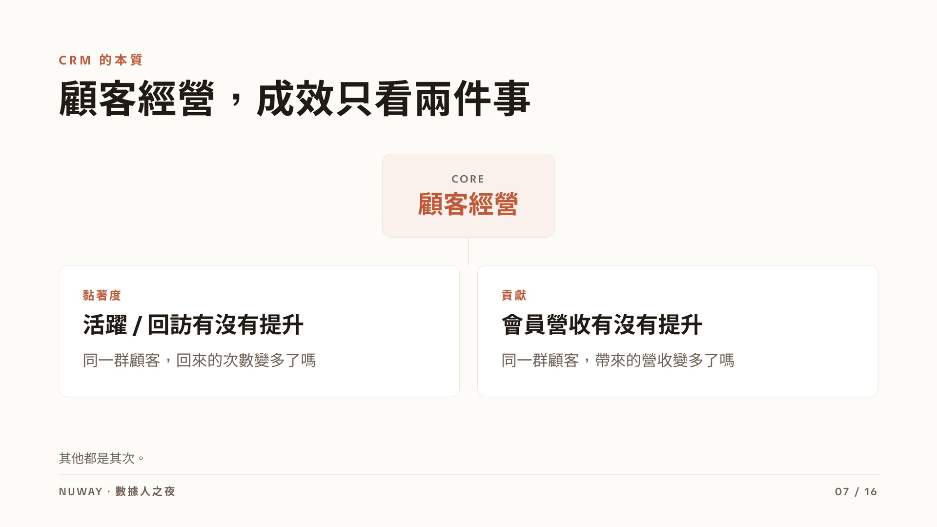 數據人之夜 簡報 第 7 頁