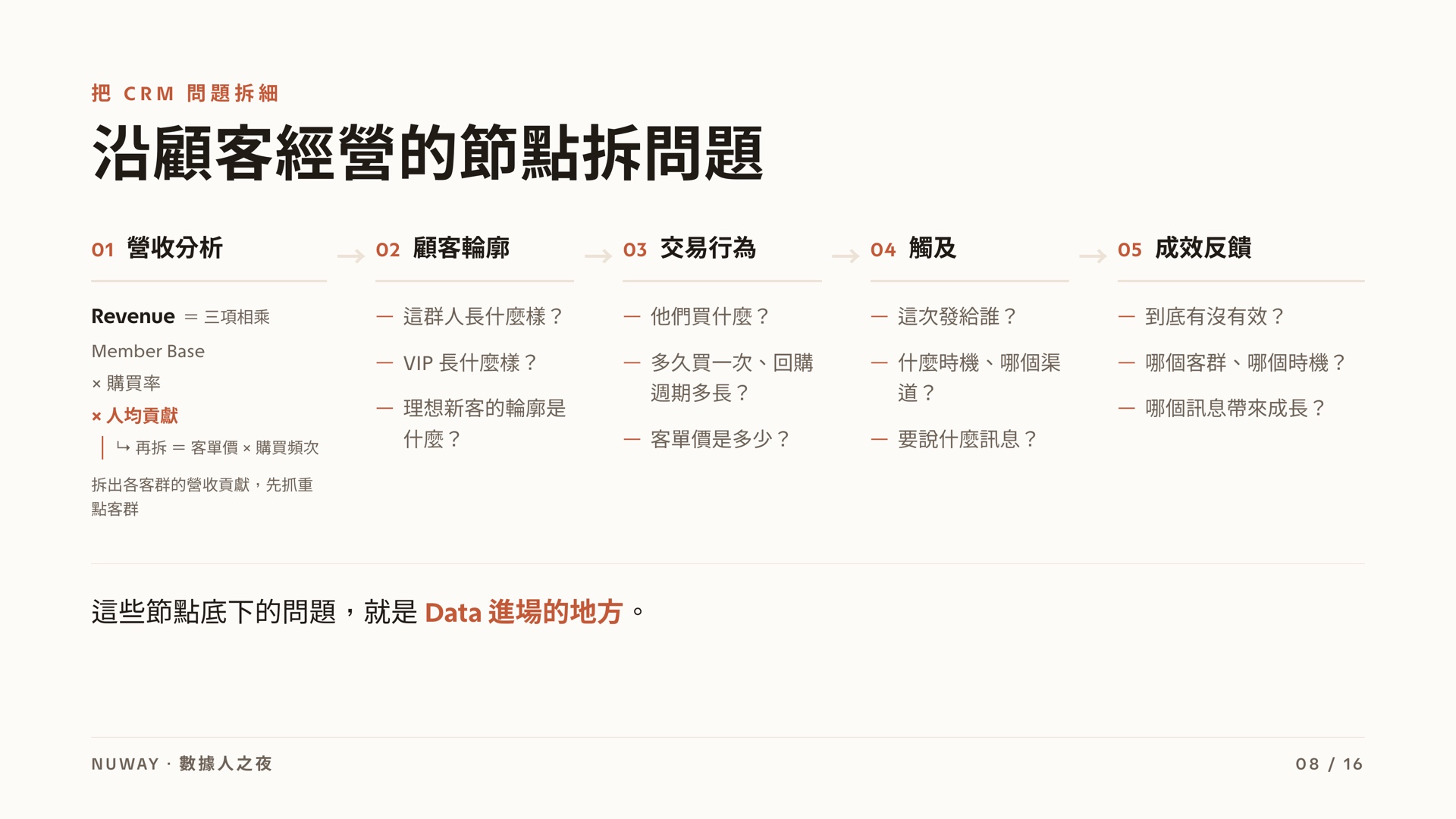 數據人之夜 簡報 第 8 頁