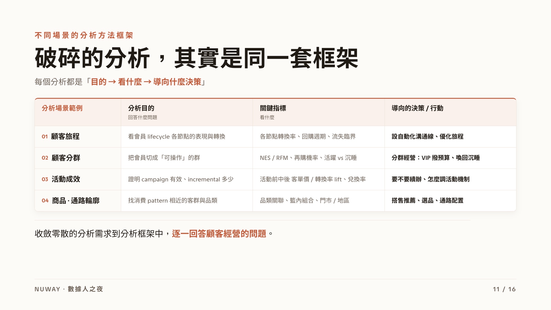 數據人之夜 簡報 第 11 頁