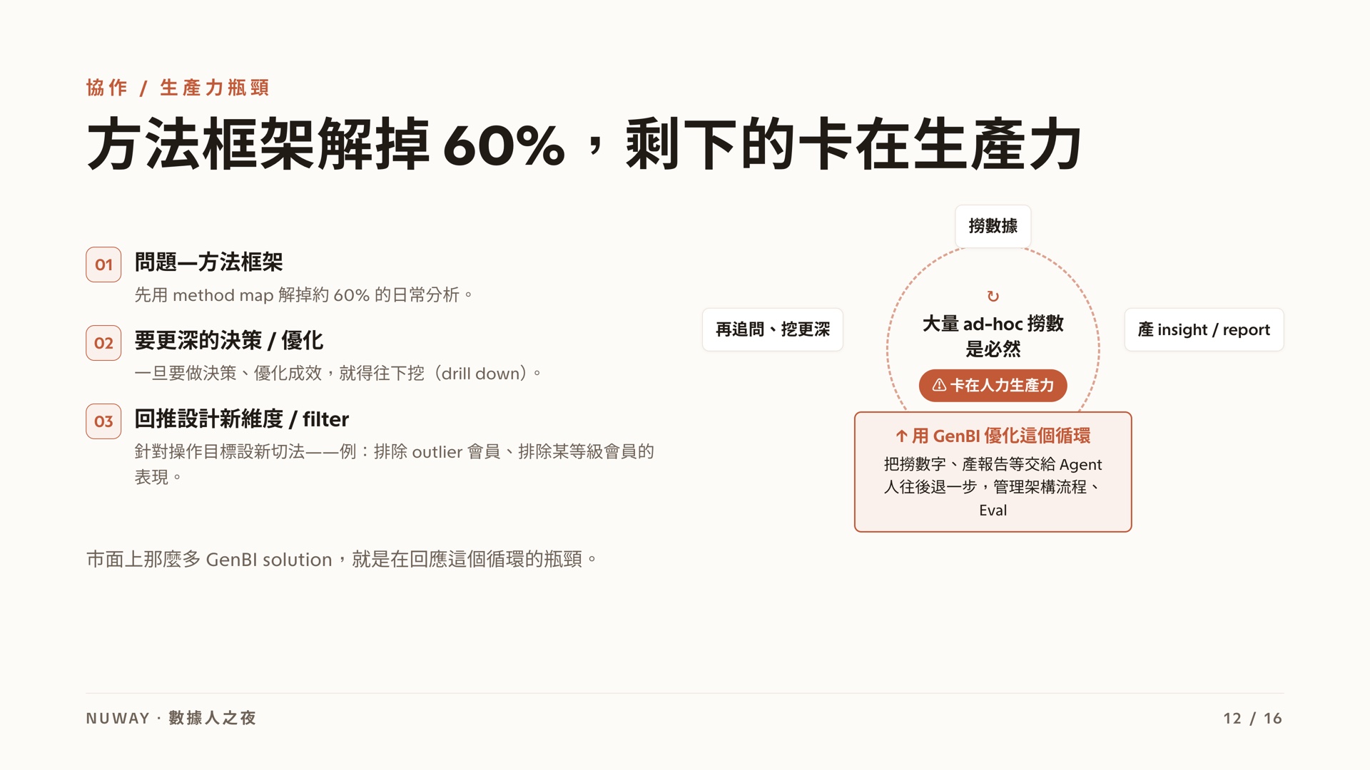 數據人之夜 簡報 第 12 頁