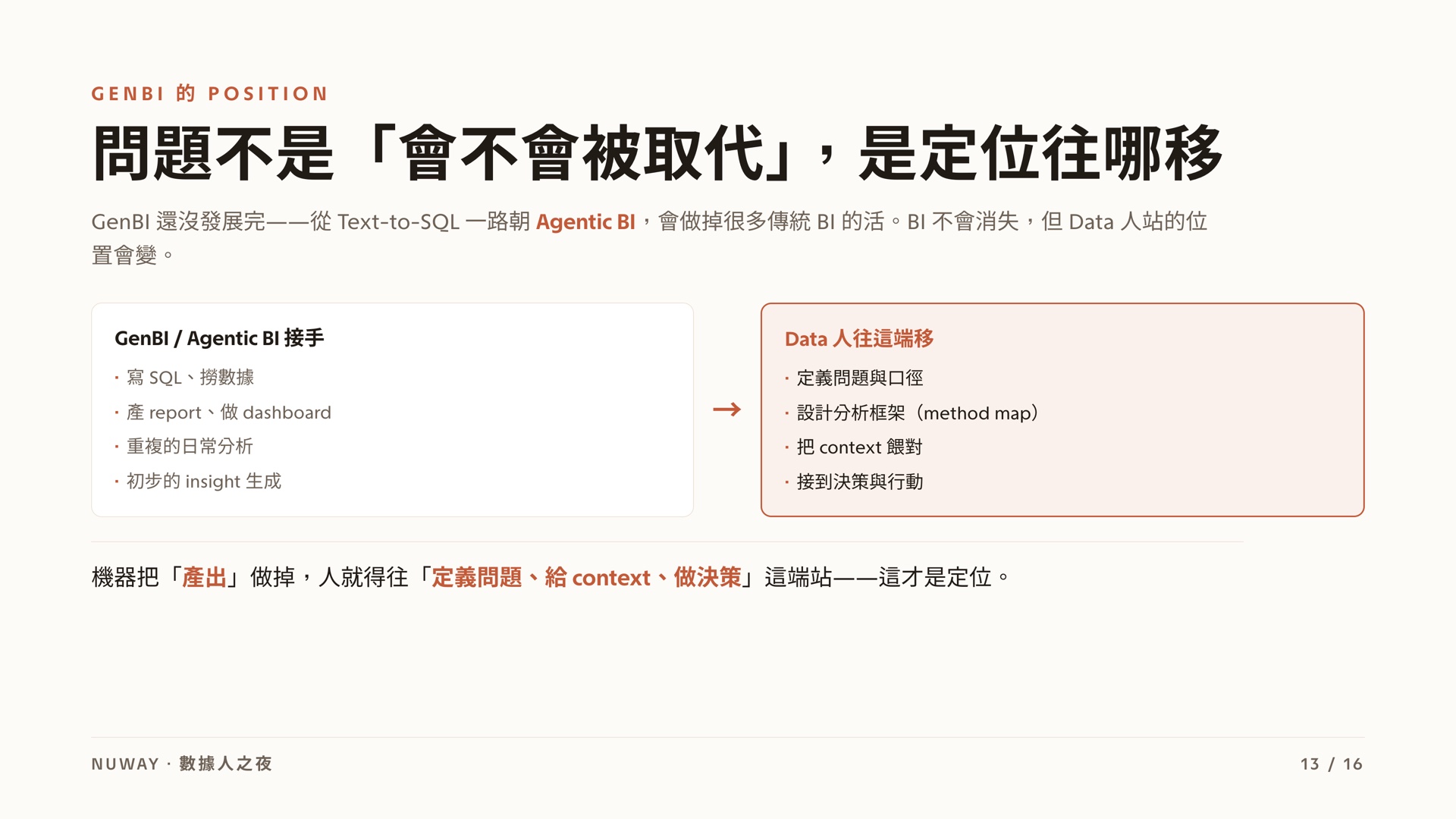 數據人之夜 簡報 第 13 頁